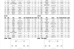 北京国安vs云南玉昆首发：4外援PK！曹永竞侯永永先发张玉宁替补